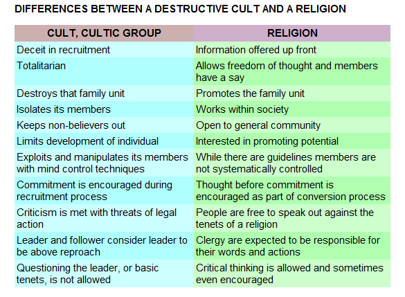 cult_vs_religion.PNG