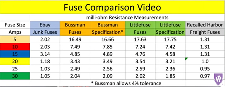 fuse_comparison_chart.jpg