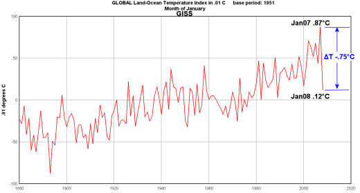 giss-jan08-520.png