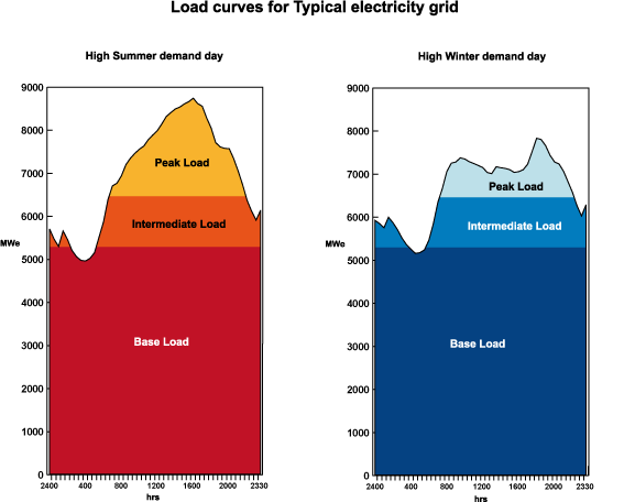 load_curves_grid.png