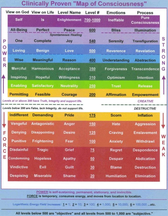 map-of-consciousness.jpg