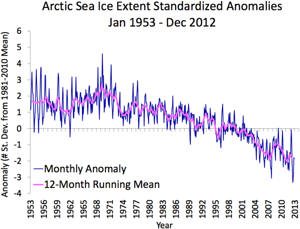 mean_anomaly_1953-2012.png