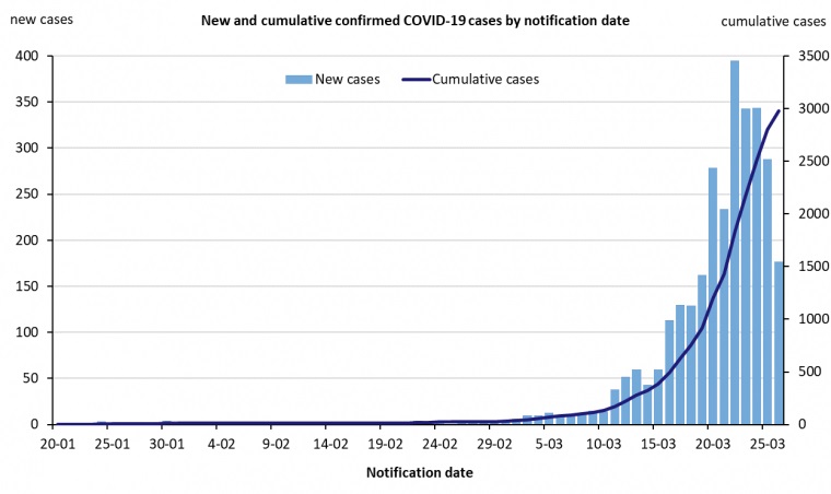 new-and-cumulative-covid-19-cases-in-australia-by-notification-date_6.jpg