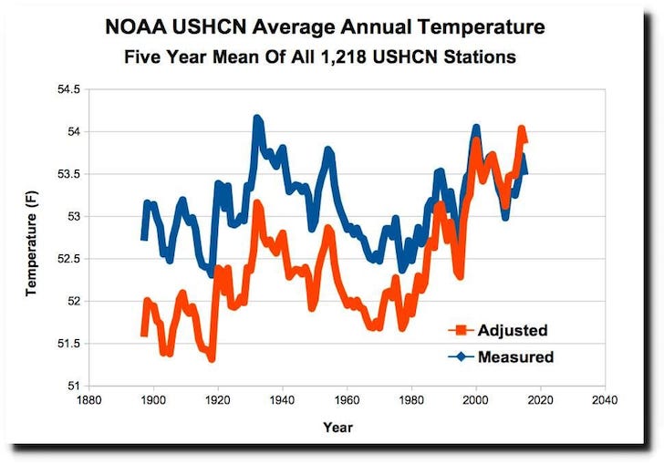 noaa-fraud1.jpg