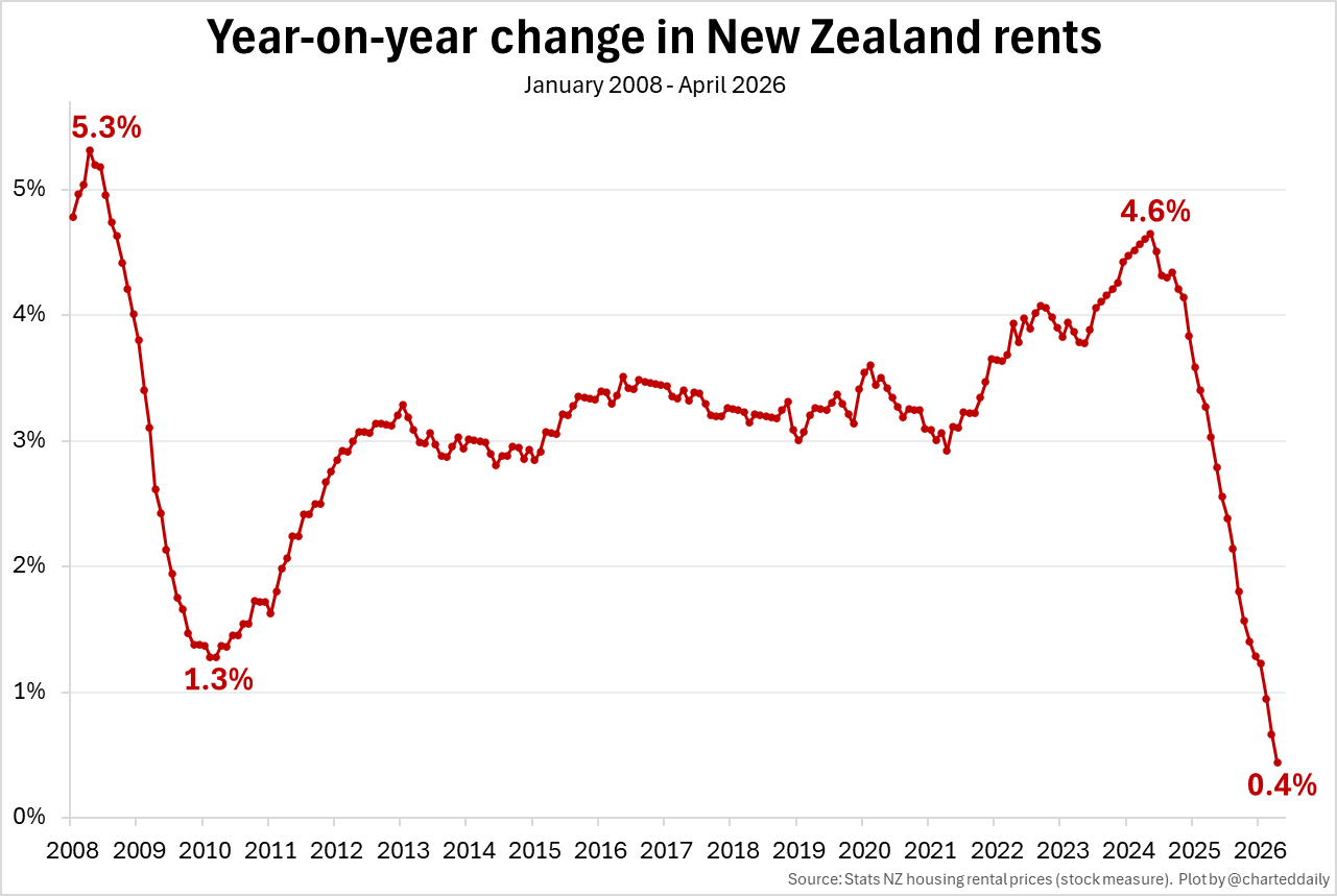 nz_rent.png