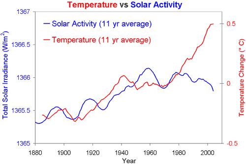 solar_irradiance.jpg