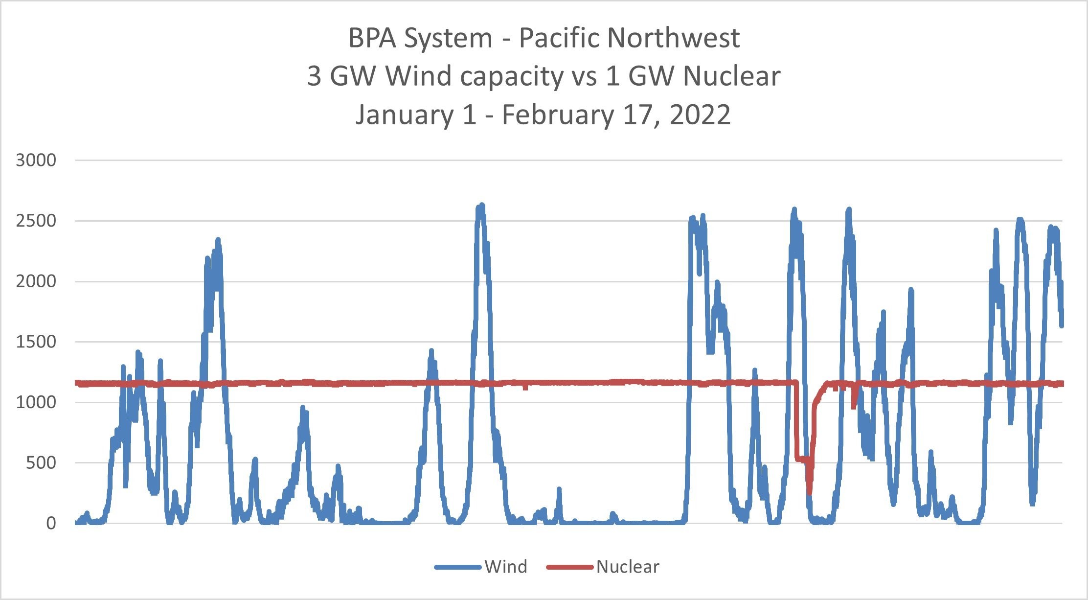 wind_vs_nuclear_001.jpeg