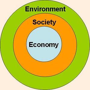 Sustainability Party