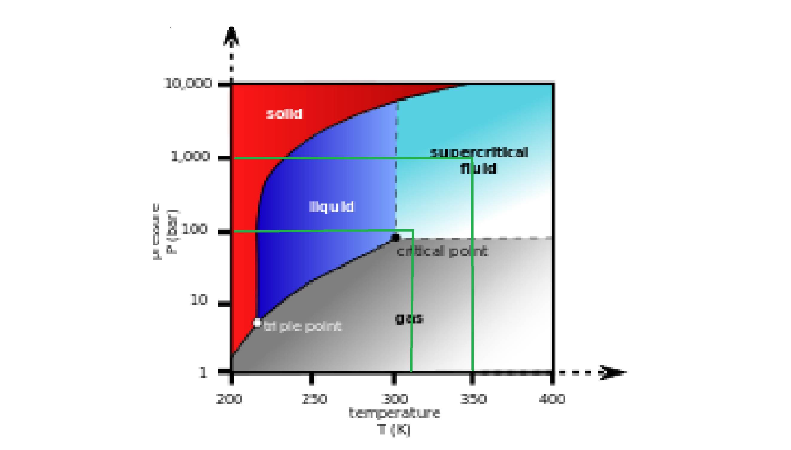 Thermodynamic processes. Thermodynamic properties. Thermodynamic properties. Цикл отто и аткинсона. Water tables useful properties.