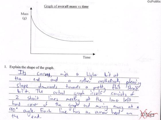 graph of overall mass vs time